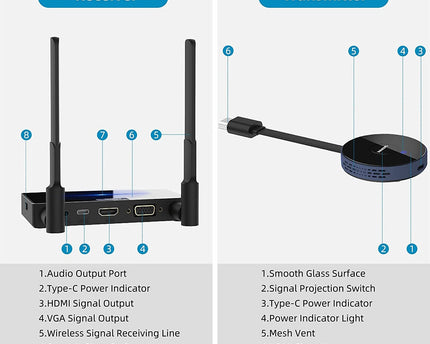 AlarmsysteemExpert.nl Draadloze Hdmi Zender En Ontvanger 4K/30Hz.