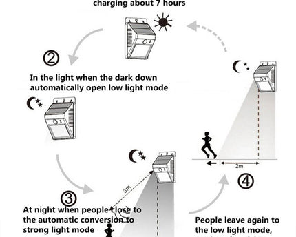 AlarmsysteemExpert.nl Klein model LED schriklamp voor buiten met sensor (draadloos)