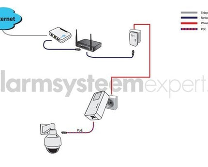 AlarmsysteemExpert.nl Powerline losse Adapter 1200Mbps met PoE functie (3-phase)