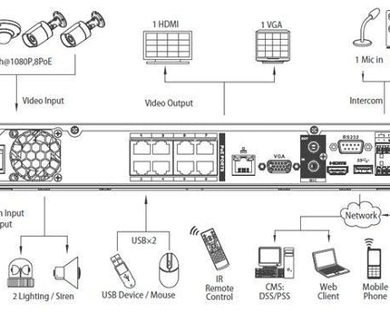 Dahua DHI-NVR5216-8P-4KS2, NVR met PoE 2x SATA