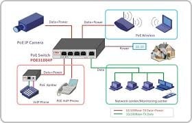 Dahua IP Video intercom KIT op basis van PoE, met 1 knops buitenpost