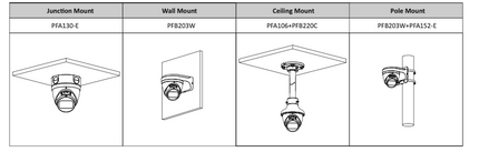 Dahua IPC-HDW3841T-ZS-S2 8MP Turret zoomlens 2.7-13.5mm, Wizsense, PoE, micro sd slot