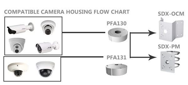 Dahua PFA131