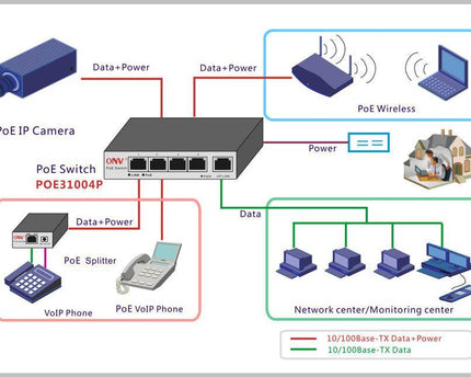 Hikvision DS-3E0106HP-E, 6 Poorts, 1x High PoE, 3x PoE, 2x Uplink