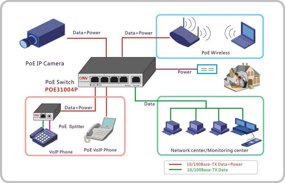 Hikvision DS-3E0106HP-E, 6 Poorts, 1x High PoE, 3x PoE, 2x Uplink