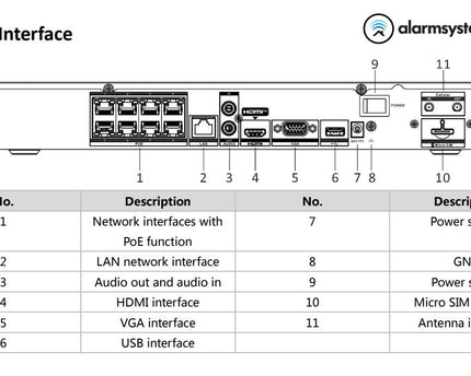 Hikvision DS-7608NI-K2/8P/4G  8 kanalen NVR 4K met HDMI 4G en PoE
