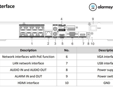 Hikvision DS-7608NXI-K2/8P 8 kanalen 4K NVR HDMI en PoE