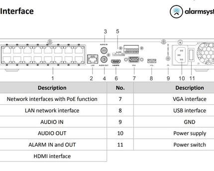 Hikvision DS-7616NXI-K2/16P 16 kanalen AcuSense NVR, HDMI, 16x PoE