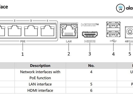 Hikvision DS-E04NI-Q1/4P,  incl. 1 of 2TB SSD Geschikt voor 4 IP camera's 4x PoE