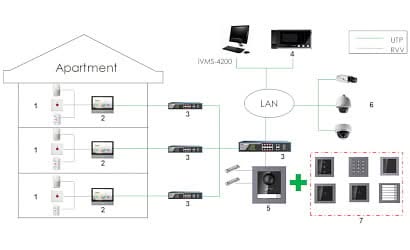 Hikvision DS-KD-IN Indicatiemodule