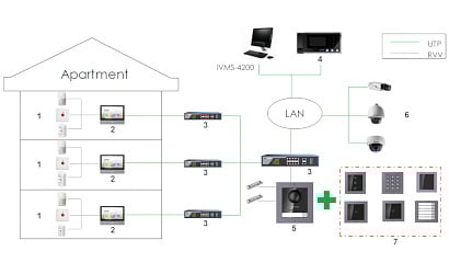 Hikvision DS-KD8003-IME1 (B) Buitenpost Cameramodule