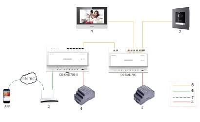 Hikvision DS-KD8003Y-IME2/NS Buitenpost 2 Draads RVS