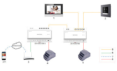 Hikvision DS-KH6320-WTE2 Binnenpost 2 Draads 7'' Inch scherm