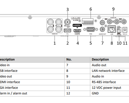 Hikvision IDS-7204HQHI-M1/XT, AcuSense 4 Kanaals DVR, 3K