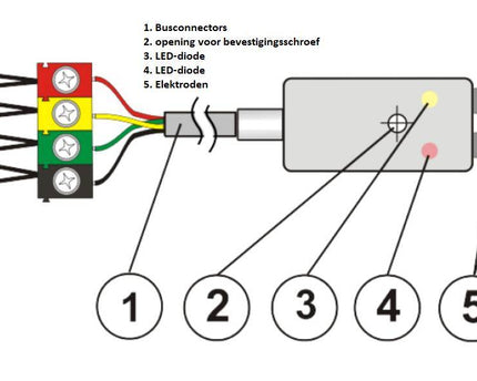 Jablotron JA-110F Bus water overloop detector