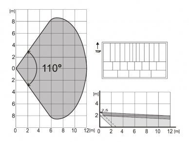 Jablotron JA-120PB BUS gecombineerd PIR motion- en glasbreuk detector