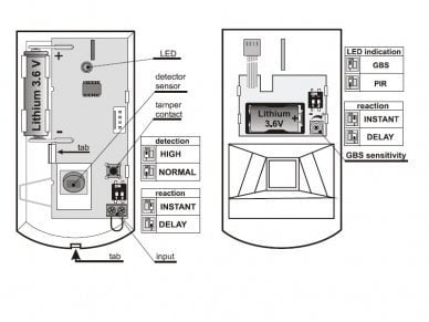 Jablotron JA-180PB Draadloze PIR en glasbreuk detector