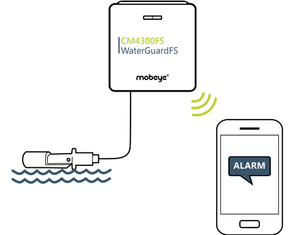 Mobeye CM4300FS WaterGuard-FS