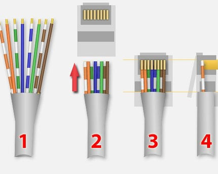 Nedis RJ45 Connector CAT6A FTP Set 10 stuks