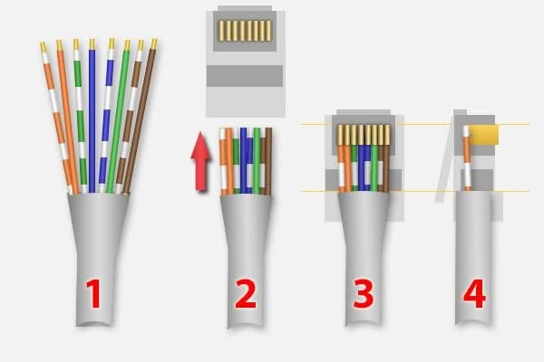 Nedis RJ45 Connector CAT7 FTP Pass Through connectors Set 10 stuks
