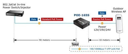 Planet POE-165S
