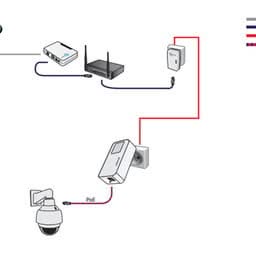 TPLink Powerline Adapter | 1000Mbps | set met PoE |